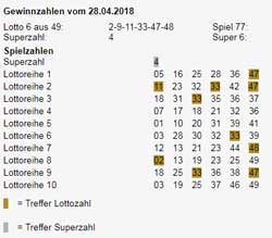 gewinn - faber - superzahl