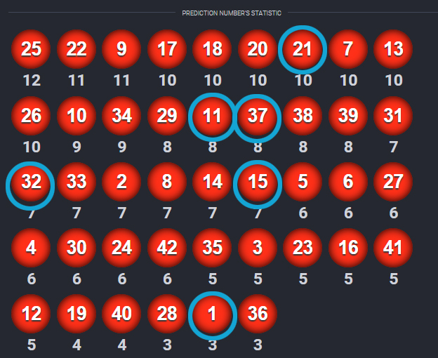 Randomizer Zufallsgenerator Mehr Gewinnchancen Beim Schweizer Zahlenlotto